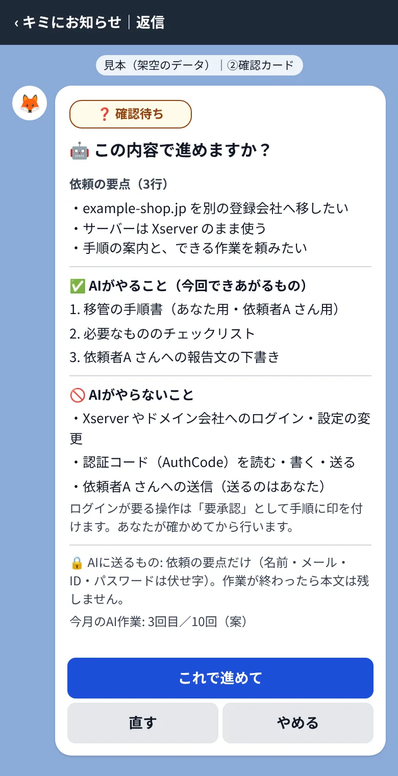 画面イメージ：内容の確認。依頼の要点3行、AIがやること（手順書・チェックリスト・報告文の下書き）、AIがやらないこと（ログイン・設定の変更、認証コードの扱い、送信）と、「これで進めて」「直す」「やめる」のボタン